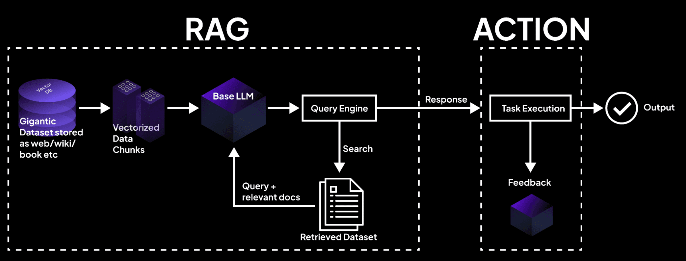 RAG Made Ridiculously Simple: How AI Looks Up Answers